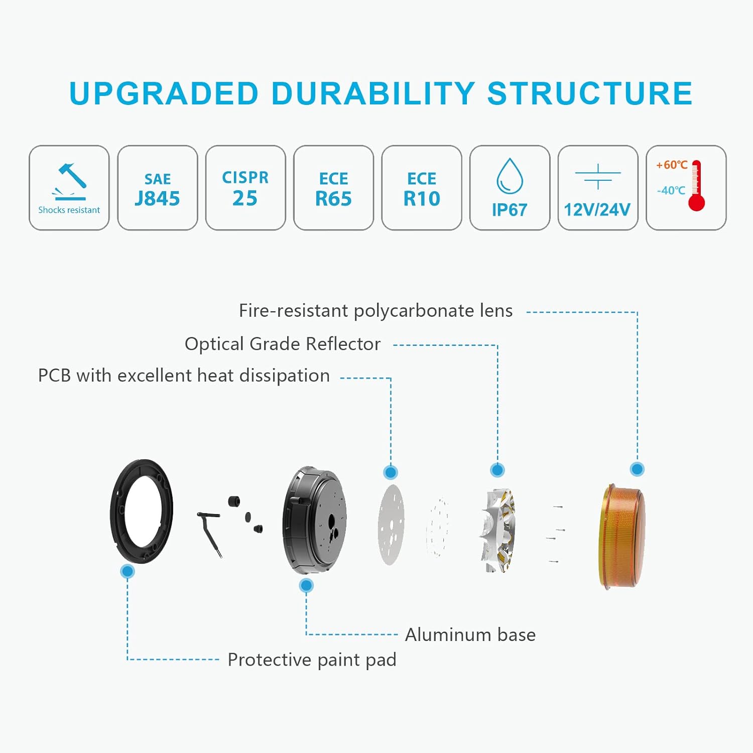 Mascarello Vehicle LED Suction Cup Light(图3)